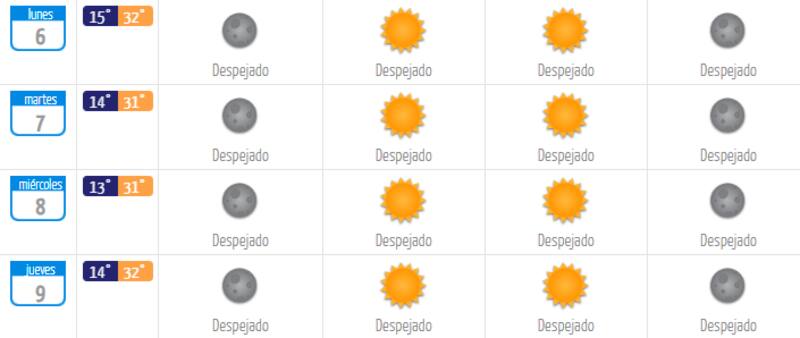 El día con más altas temperaturas serán el lunes 6 y jueves 9 de enero. Créditos: DMC.
