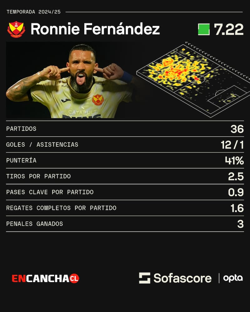 Números del delantero en Selangor.