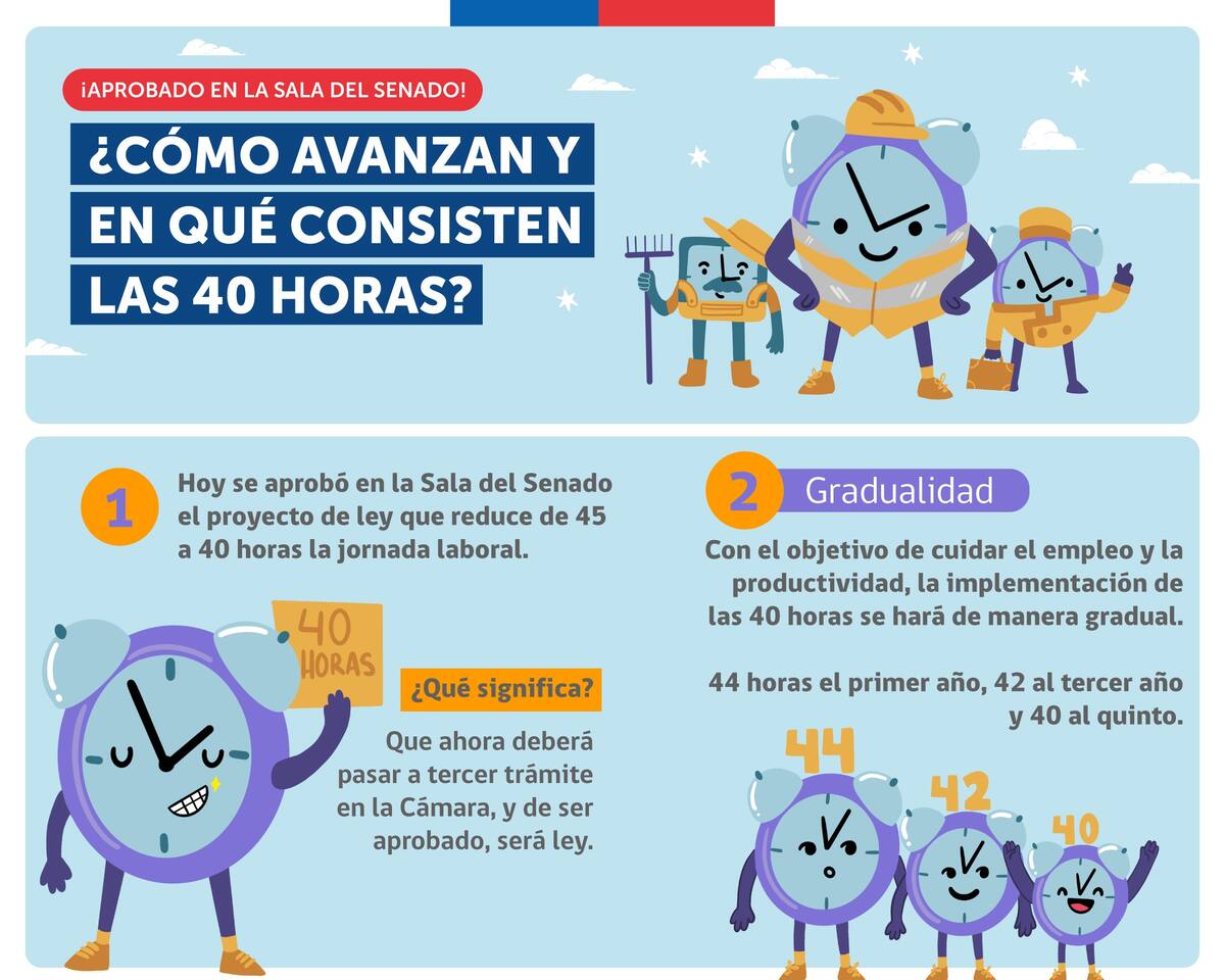 La normativa entraría en vigencia de manera gradual. Gráfica: Ministerio del Trabajo.