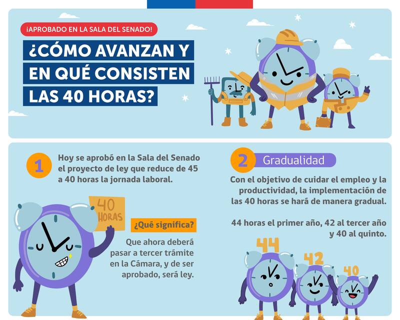 La normativa entraría en vigencia de manera gradual. Gráfica: Ministerio del Trabajo.