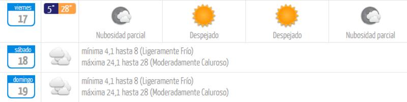 La semana culminará con máximas de 28 °C. Créditos: DMC.
