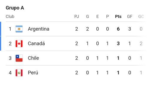 Grupo A de la Copa América 2024.