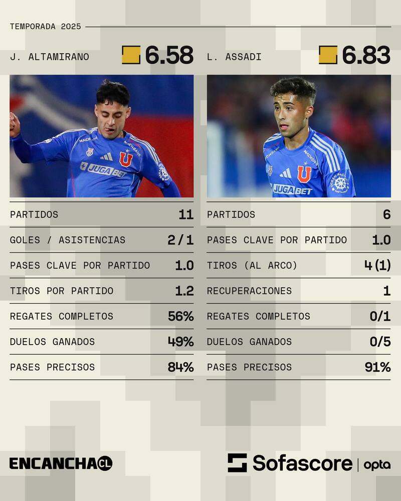 Los números de los jugadores encargados de crear juego en la U.