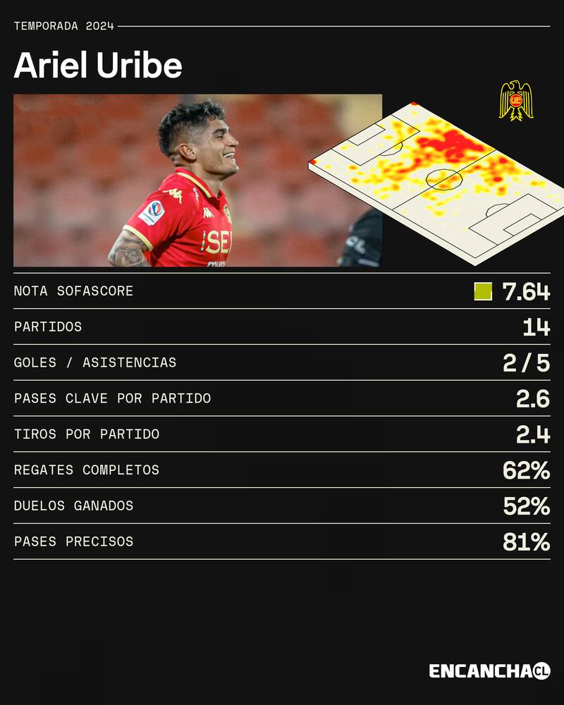 Los números del jugador en la temporada 2024 defendiendo la camiseta del Real Madrid.