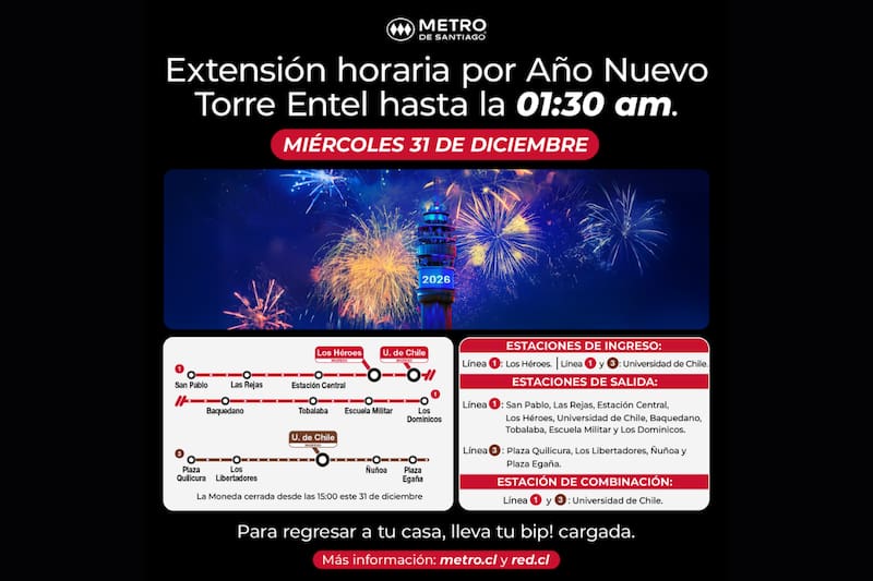La red de transportes contará con extensiones horarias en las Líneas 1 y 3. Créditos: Metro de Santiago.