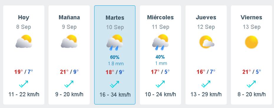 Este es el pronóstico de lluvia en Santiago par esta semana. Créditos: Meteored.