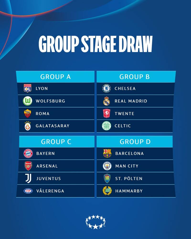 Grupos Champions League