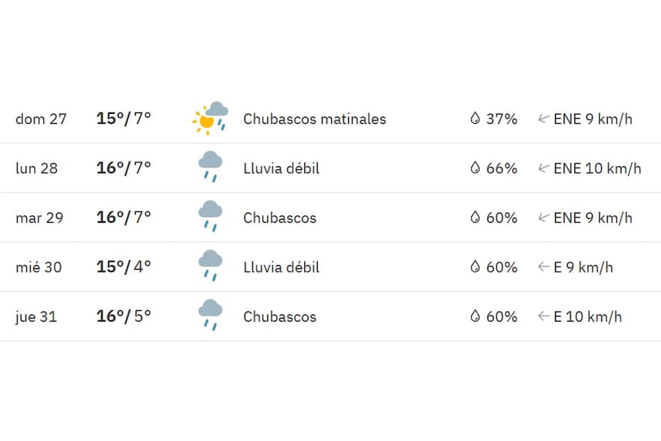 Un nuevo sistema frontal llegará a la RM durante la última semana del mes de julio.
Créditos: Weather Channel.