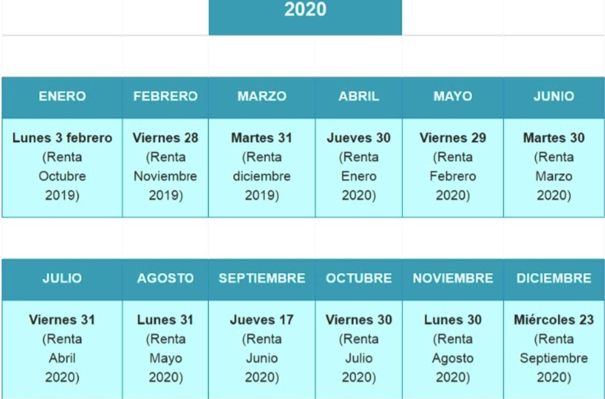 Bono Trabajo Mujer: consulta cómo acceder al beneficio y cuánto dura