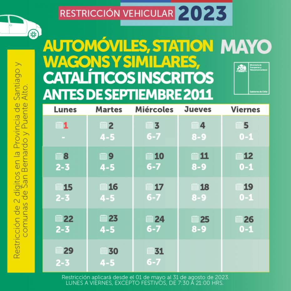 Este es uno de los calendarios de la Restricción Vehicular. Créditos: Ministerio de Transportes.