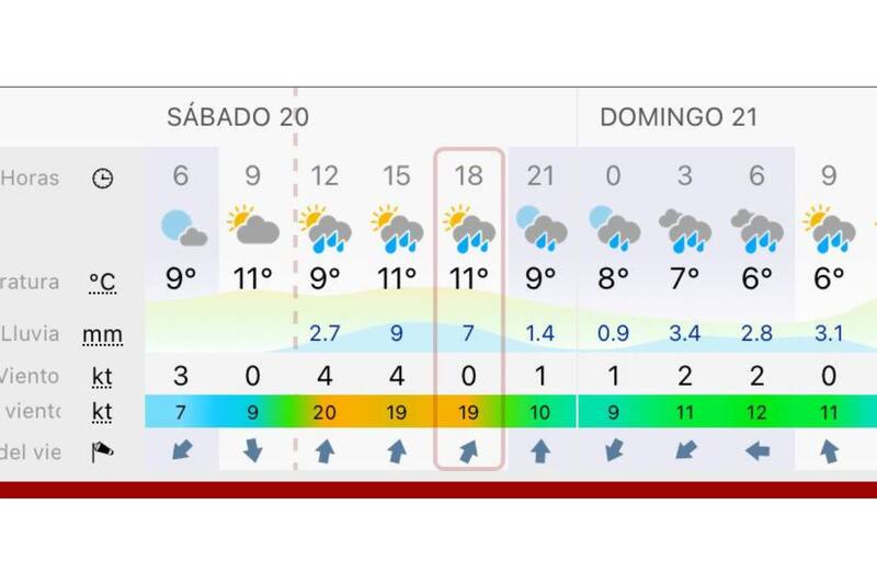 A las 21:00 horas solo caerán 1.4 mm de agua en la RM.
Créditos: Windy.