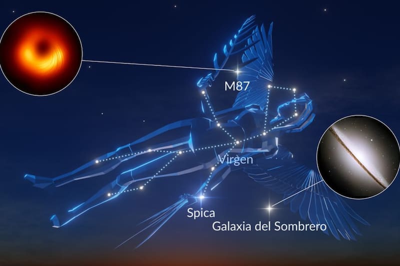 Su estrella más brillante es Spica.