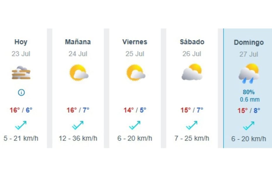 Existe una alta probabilidad de que llueva el día domingo 27 de julio.
Créditos: Meteored.