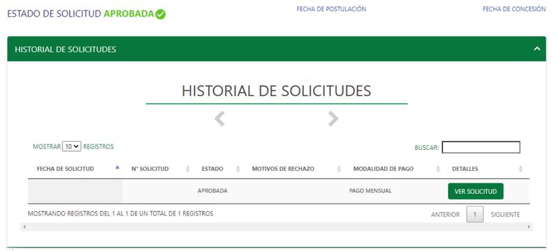 Historial de solicitudes Subsidio al Empleo Joven.