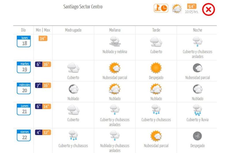 Nuevo pronóstico del tiempo para la RM.
Créditos: DMC.