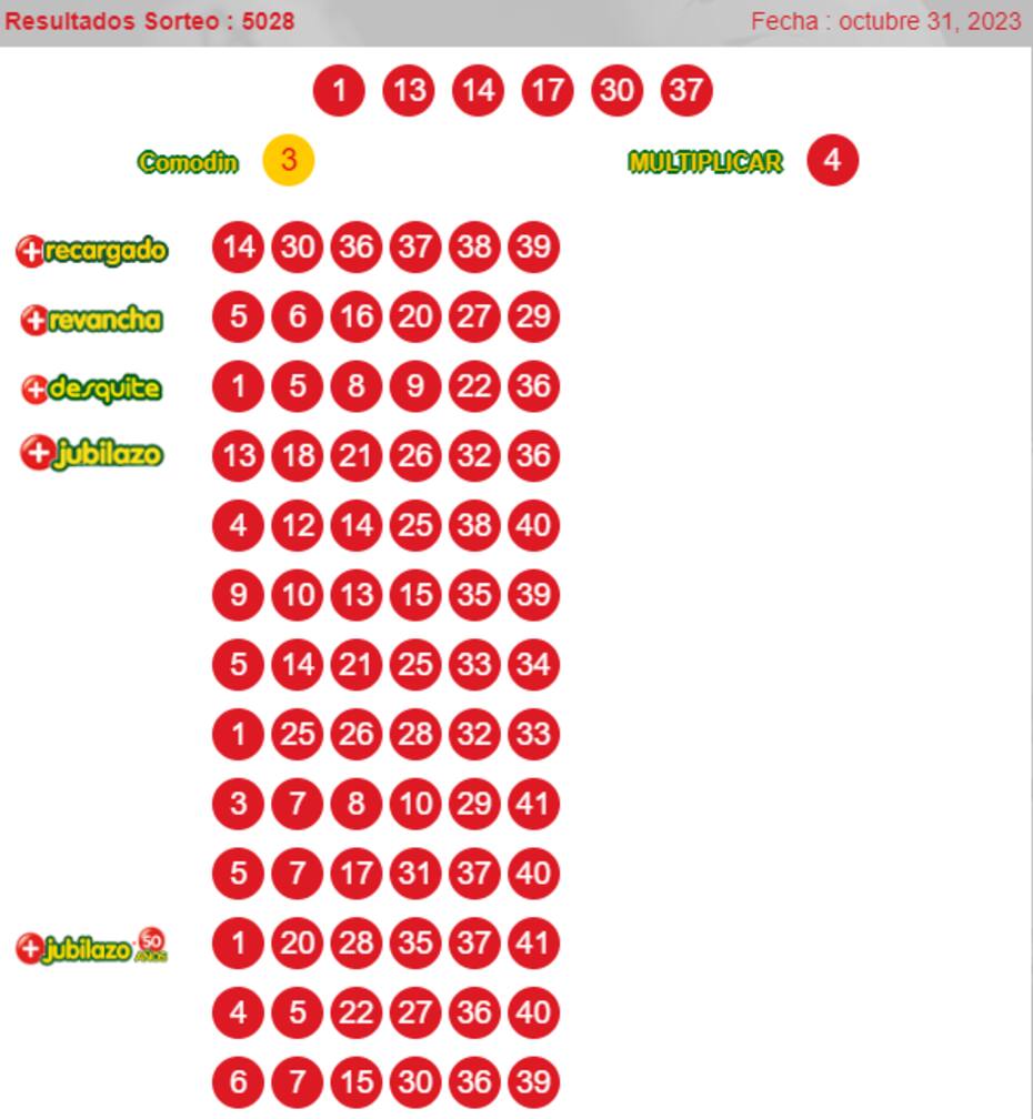 Resultados Loto - 31 de octubre.