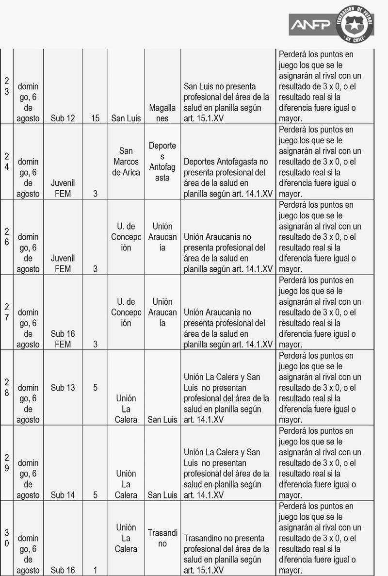 Crisis en el fútbol joven en Chile