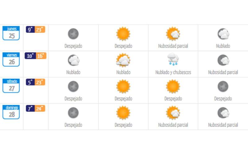 Así estarán los próximos días en la capital, de acuerdo a la entidad.
Créditos: DMC.