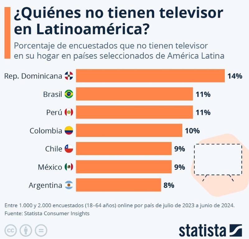 Chile ocupa el quinto puesto del estudio.