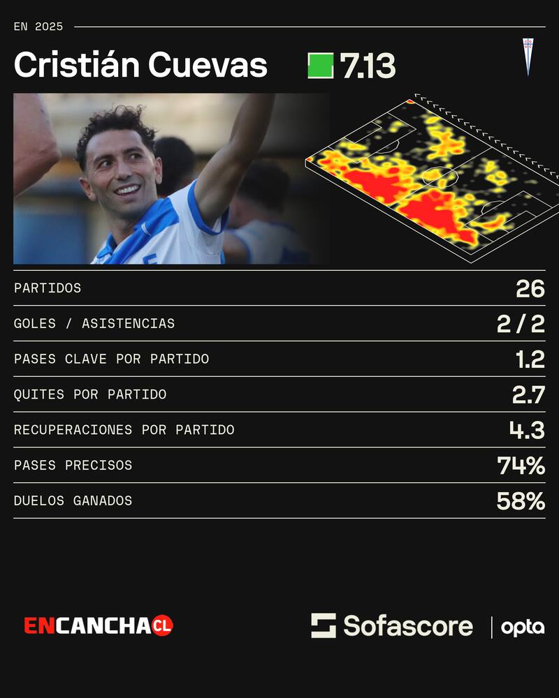 Los números del Cimbi este 2025.