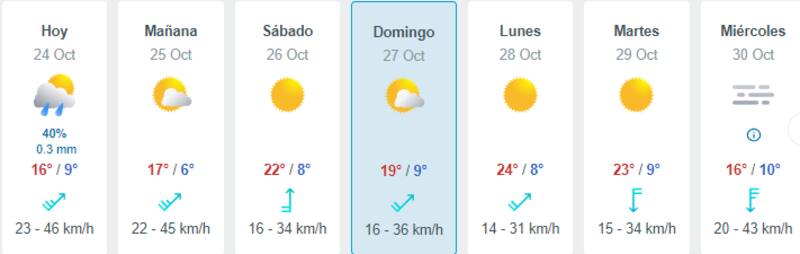 Se espera que los días de elecciones el cielo esté soleado o parcialmente nublado, pero sin precipitaciones.