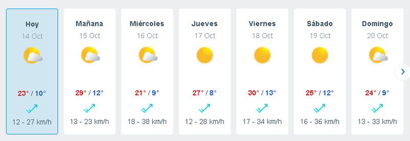 Pronóstico del tiempo en Santiago. Créditos: Meteored.