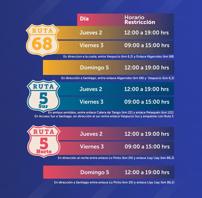 A partir del jueves 2 de abril, estos vehículos deberán permanecer sin circular en los horarios indicados por el Ministerio de Obras Públicas. Foto: MOP.