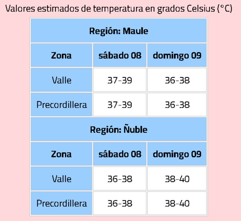 rige sobre Ñuble y el Maule. Créditos: DMC