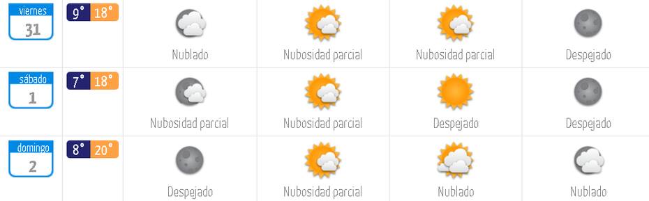 Pronóstico del tiempo en Santiago para este fin de semana.
