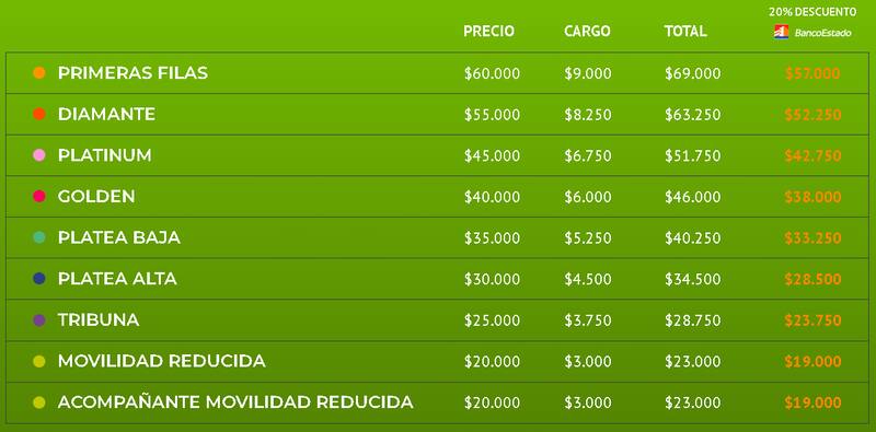 Los precios de las entradas para el festival de humor, tanto en venta general como con descuento de Banco Estado.