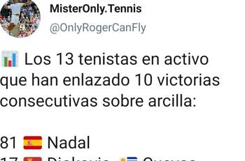 Selecto grupo: Garín está dentro los jugadores activos con más victorias sobre arcilla