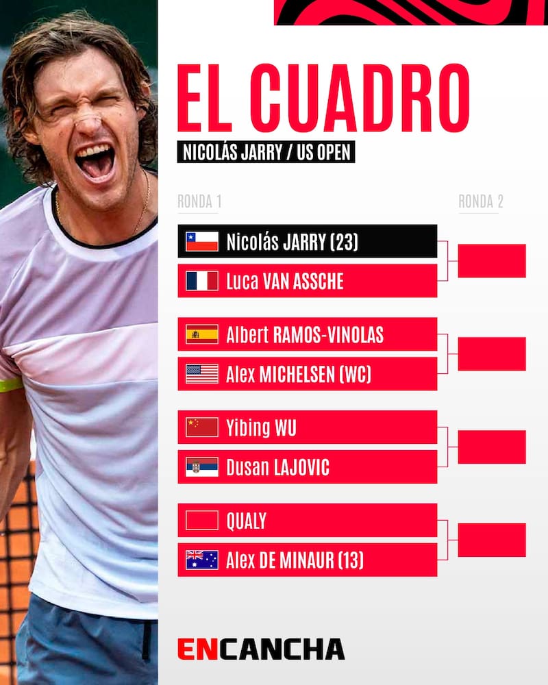 El cuadro de Nicolás Jarry en el US Open