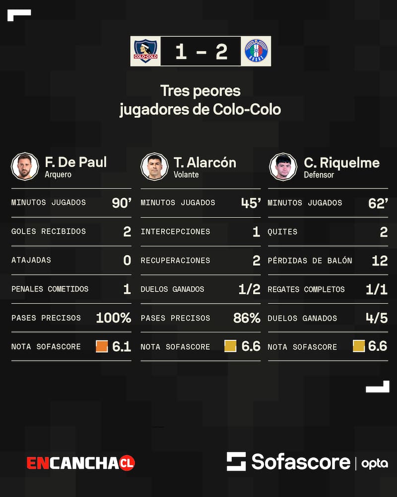 Los tres más bajos del Cacique.