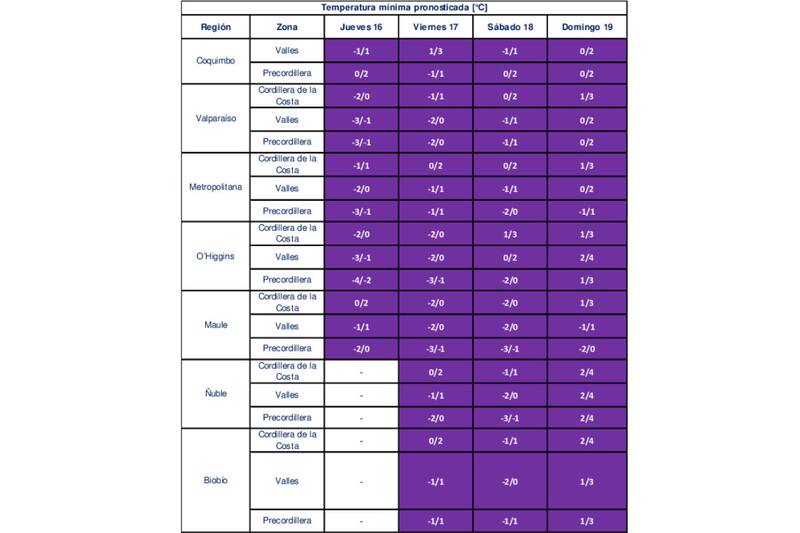 Estas son la temperaturas que tendrán las regiones.