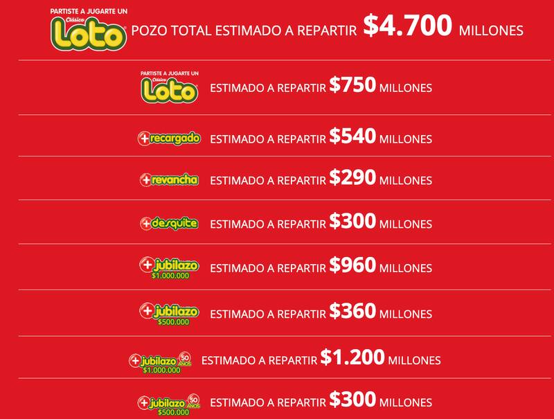 $4.700 millones a repartir tendrá el juego de azar este martes 12 de agosto.