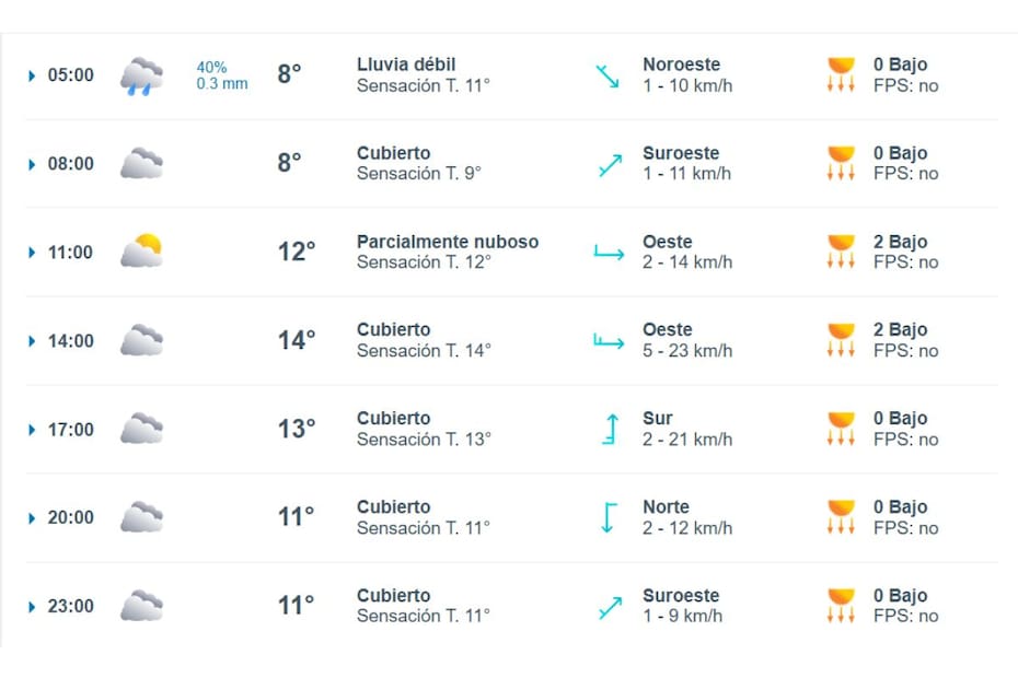 Las precipitaciones llegarán durante la mañana y podrían intensificarse durante la jornada.
Créditos: Meteored.