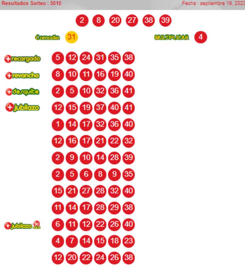 Resultados del Loto, 19 de septiembre 2023.