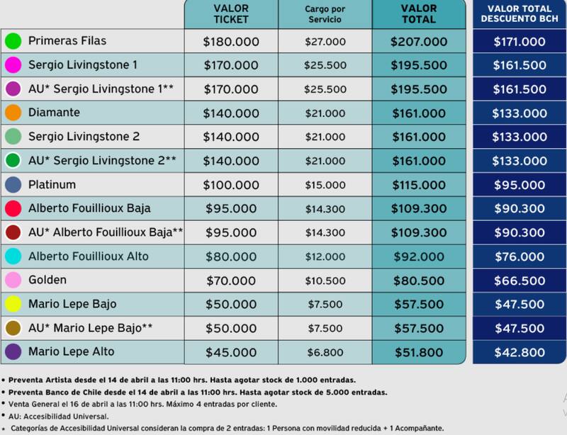 Los distintos valores que tendrán las entradas del cantante.
