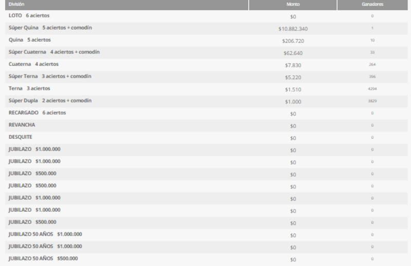 Estos son los premios entregados en la última edición.