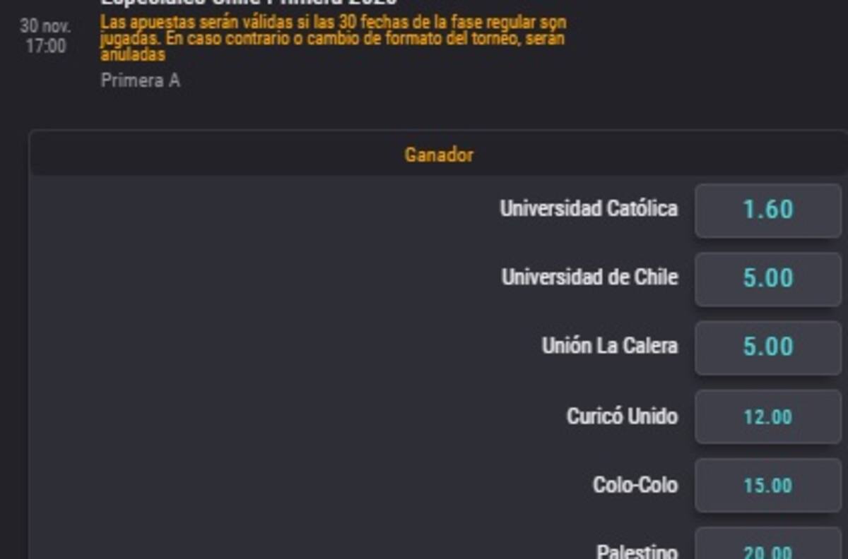 Universidad Católica es el absoluto favorito para el Campeonato en casa de apuesta