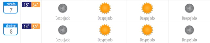 El fin de semana estará marcado por calor intenso y cielo despejado en su totalidad. Foto: DMC.