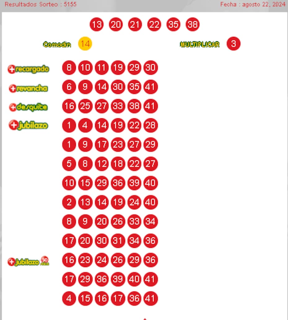 Números ganadores del Loto - 22 de agosto.