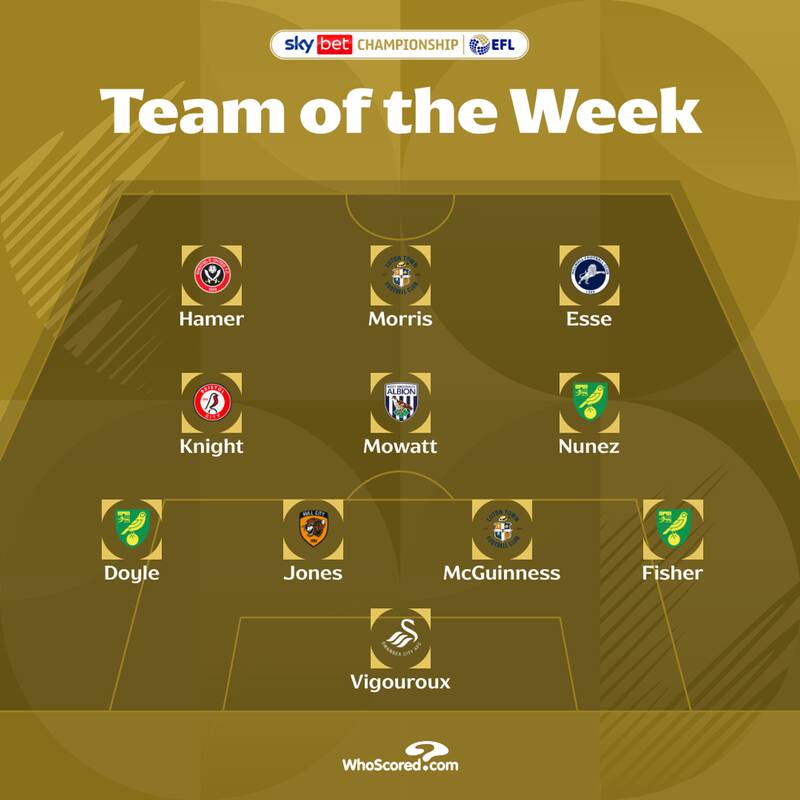 Marcelino Núñez y Lawrence Vigoroux fueron incluidos en el equipo de la semana de la Championship.