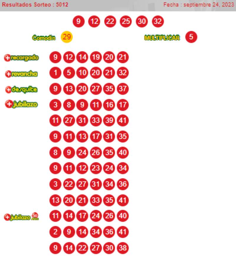 Números del Loto, 24 de septiembre del 2023.