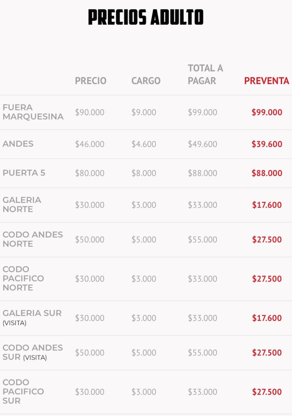 Valores para el partido por Eliminatorias.
