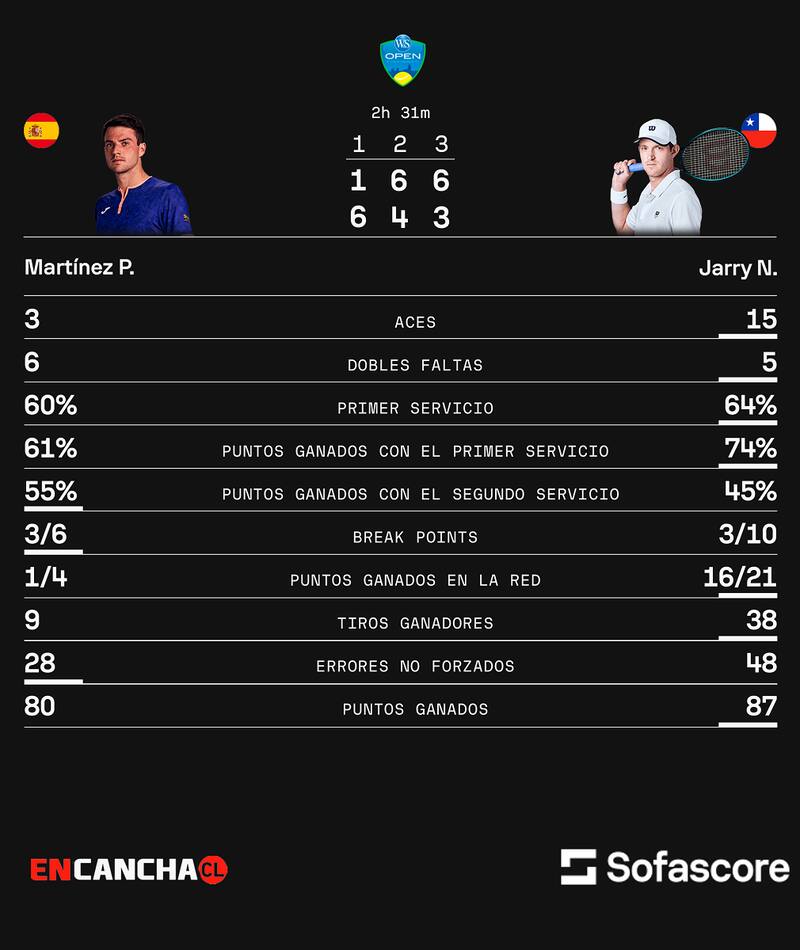 Fuente: Sofascore