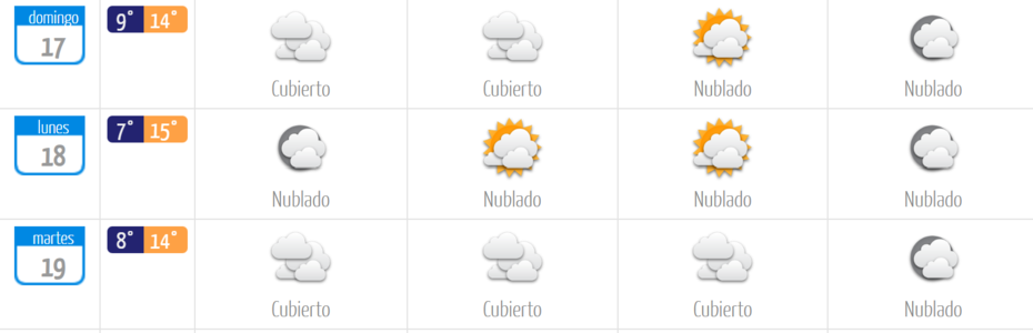 Revisa las temperaturas del Clima en Santiago para este 17 de septiembre