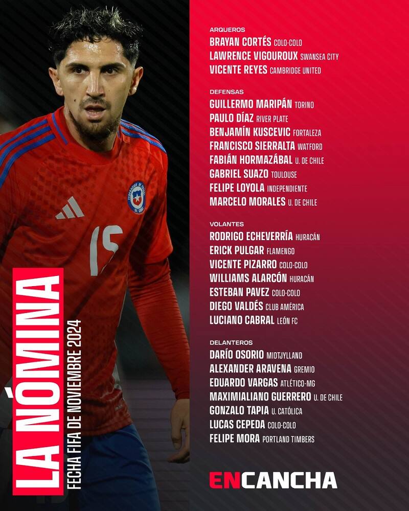 Nómina de la Selección Chilena
