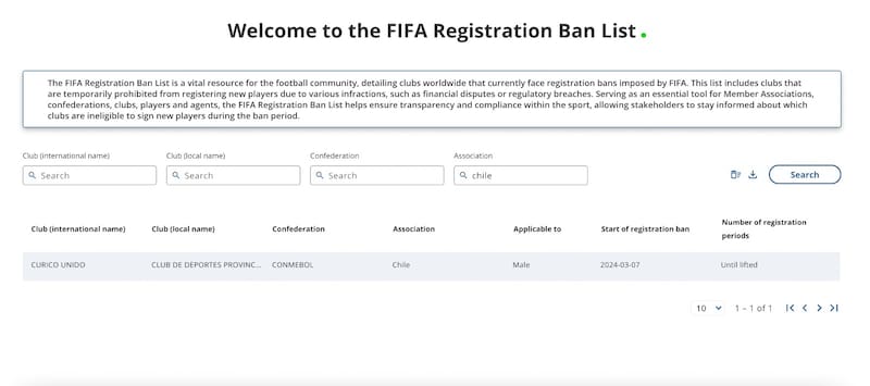 En los registros de la FIFA, la sanción permanece activa.