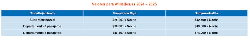 Valores Apart Hotel Coquimbo.